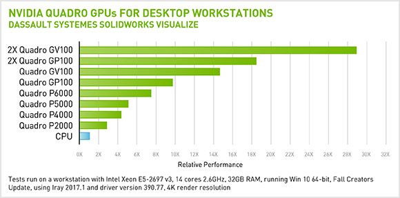 Gtx Benchmark Chart