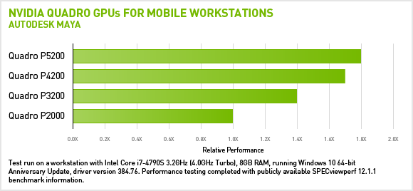 Mobile Graphics Chart