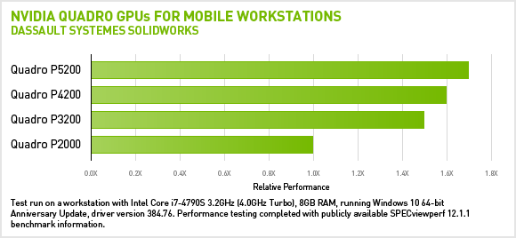 mobile graphic card benchmark