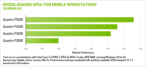 Siemens PLM Software Performance and Benchmarks | NVIDIA Quadro | NVIDIA