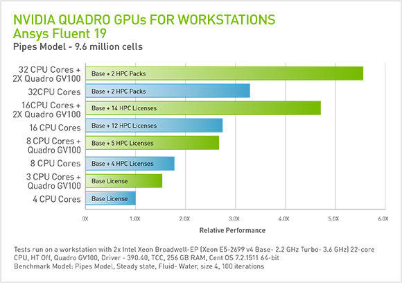 Nvidia Cuda Cores Chart