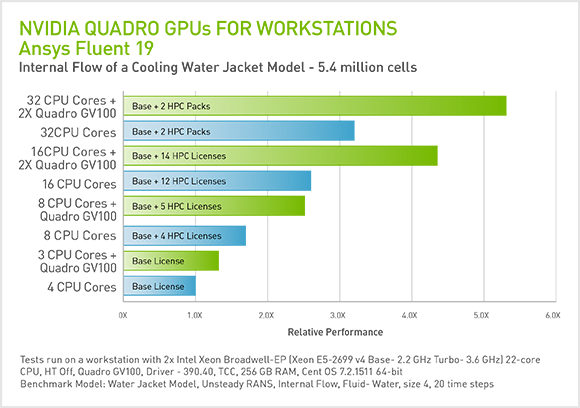 ansys performance guide