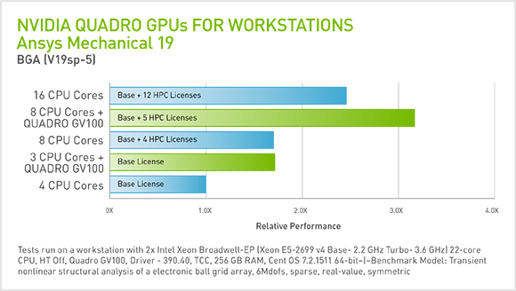 system requirements for ansys 15