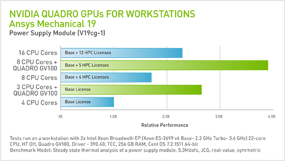 Nvidia Quadro Chart