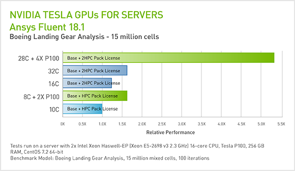 system requirements for ansys 15