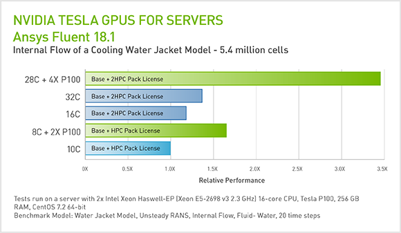 system requirements for ansys 15