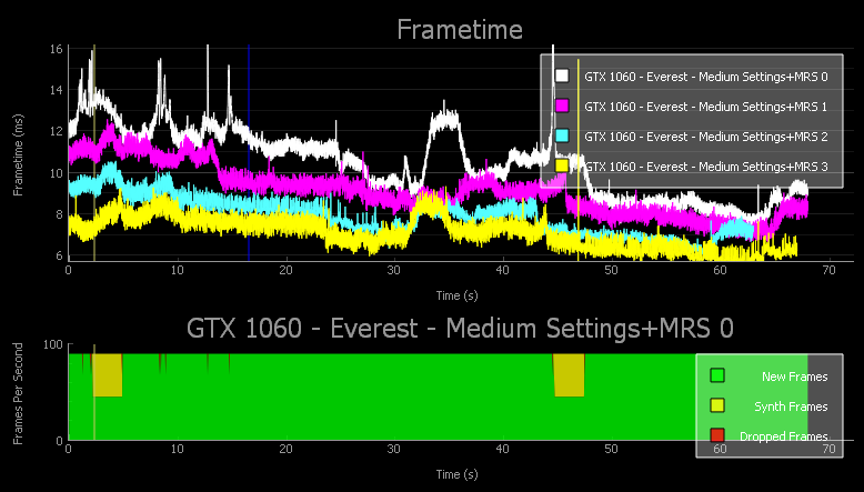 kjole Uskyldig brevpapir Free NVIDIA FCAT VR Performance Analysis Tool Available For Download |  GeForce