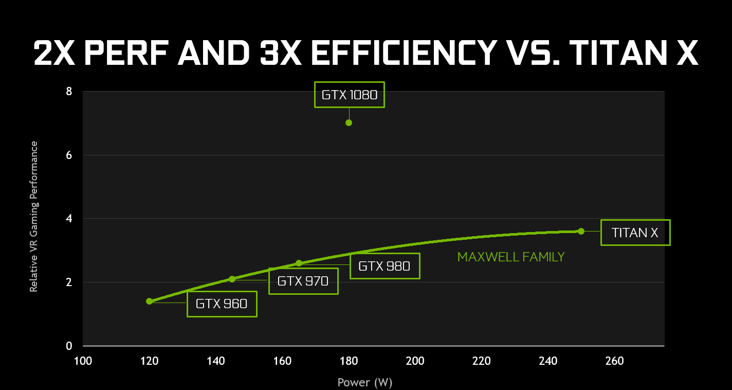 Introducing The GeForce GTX 1080: Gaming Perfected