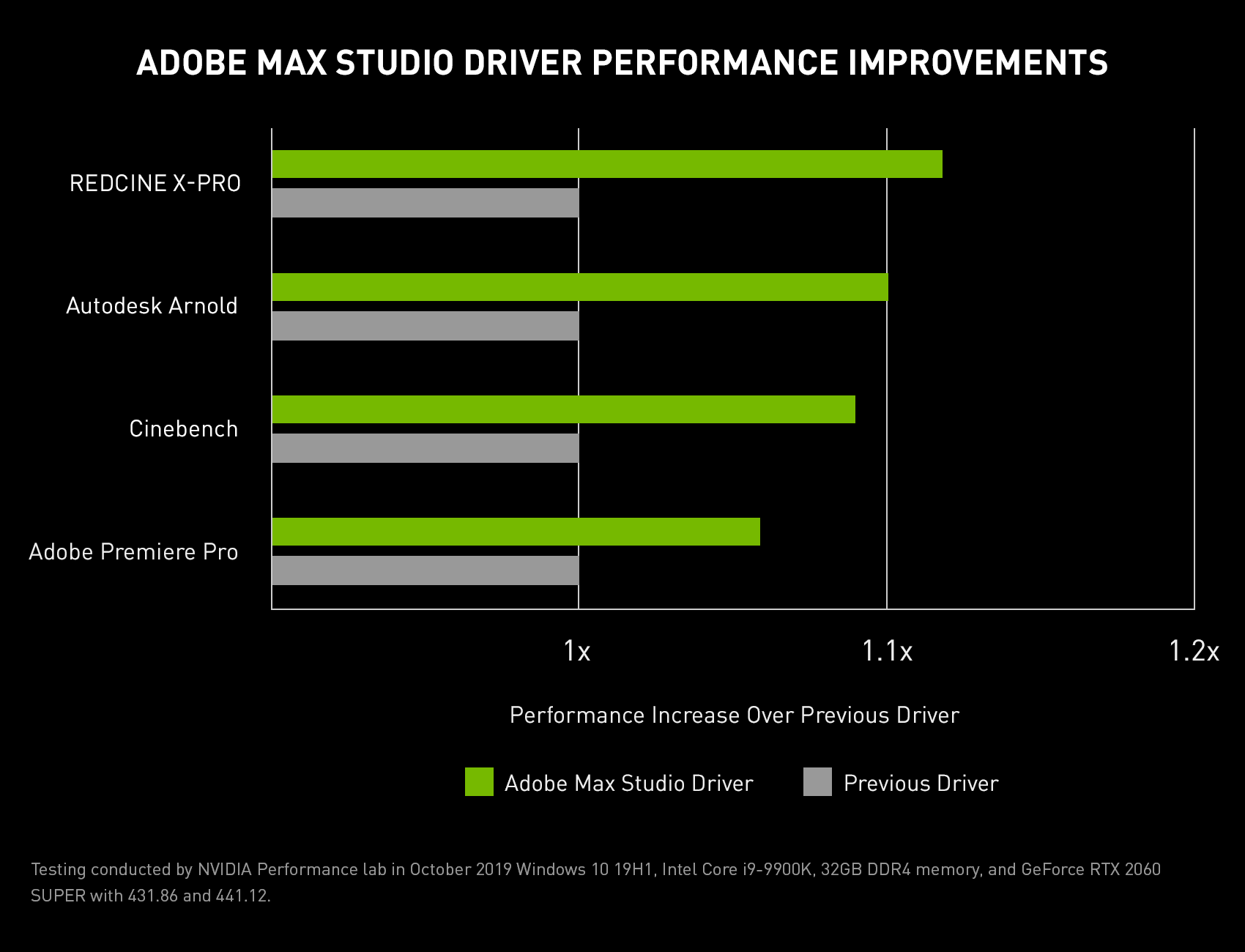 nvidia studio driver premiere pro