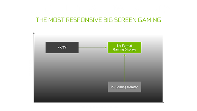 bfgd-big-format-gaming-displays-have-ultra-low-latency-cropped-640px.png
