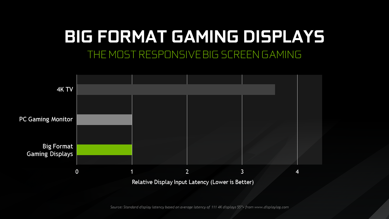 ผลการค้นหารูปภาพสำหรับ The Nvidia BFGD