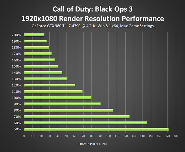 Call of Duty: Modern Warfare System Requirements Revealed, Plus NVIDIA Ansel and Highlights Support Confirmed, GeForce News