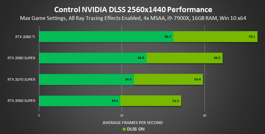 Control: Multiple Stunning Ray-Traced Effects Raise The Bar For Game  Graphics