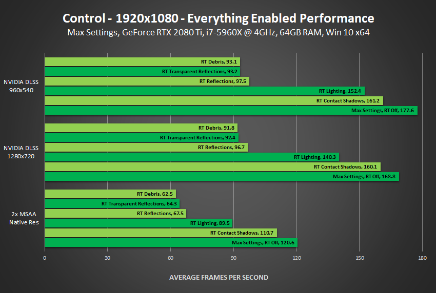 control-all-ray-tracing-effects-on-1920x1080-performance.png