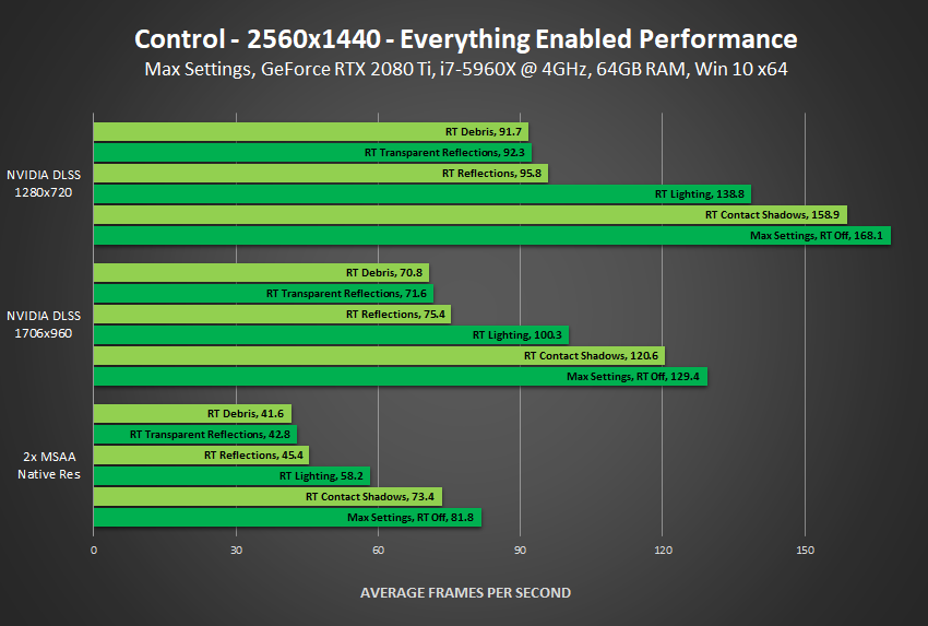 control-all-ray-tracing-effects-on-2560x1440-performance.png