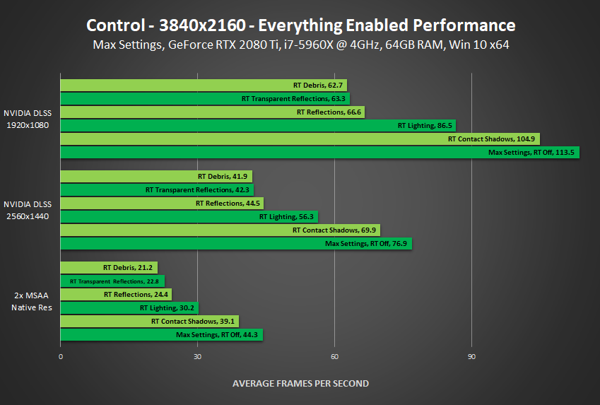 control-all-ray-tracing-effects-on-3840x2160-performance.png