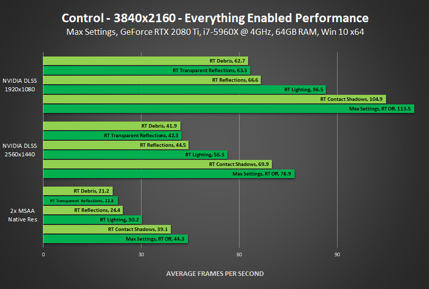 Battlefield 2042 CPU Benchmark feat. 128-Player Battles Photo Gallery -  TechSpot