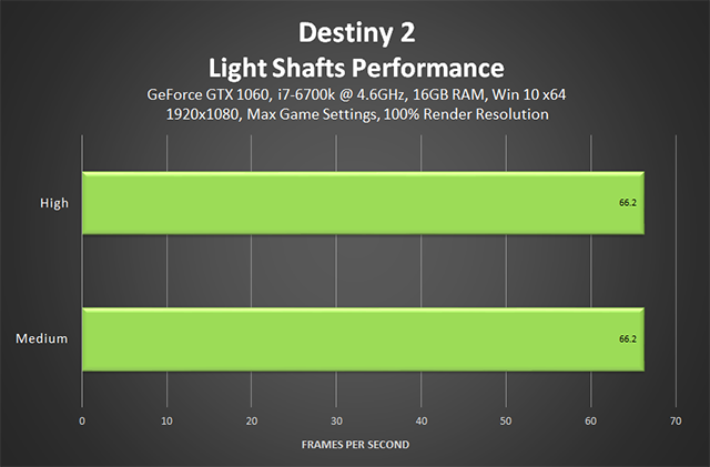 Destiny 2 - Light Shafts Performance