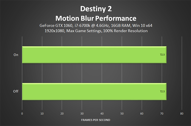 Destiny 2 - Rendimiento del desdibujado de movimiento