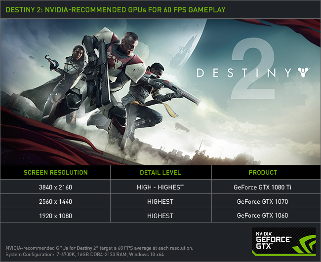 Destiny 2 NVIDIA GeForce GTX Recommended Graphics Cards