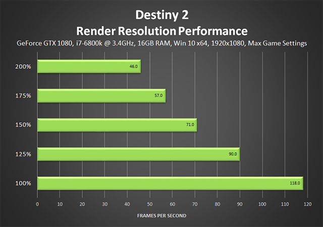 Destiny 2 – разрешение отображения и производительность