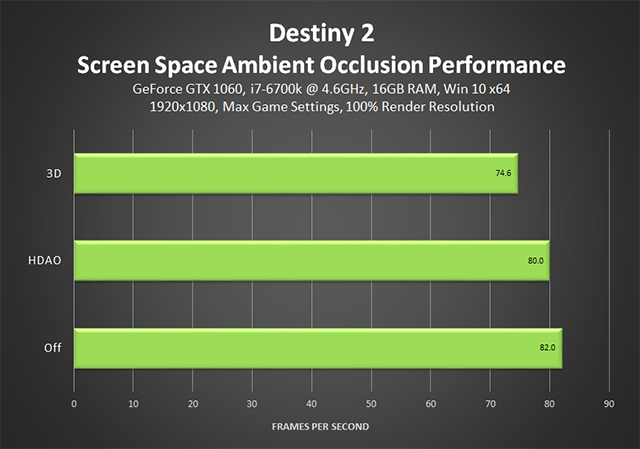 Destiny 2 - Screen Space Ambient Occlusion Performance