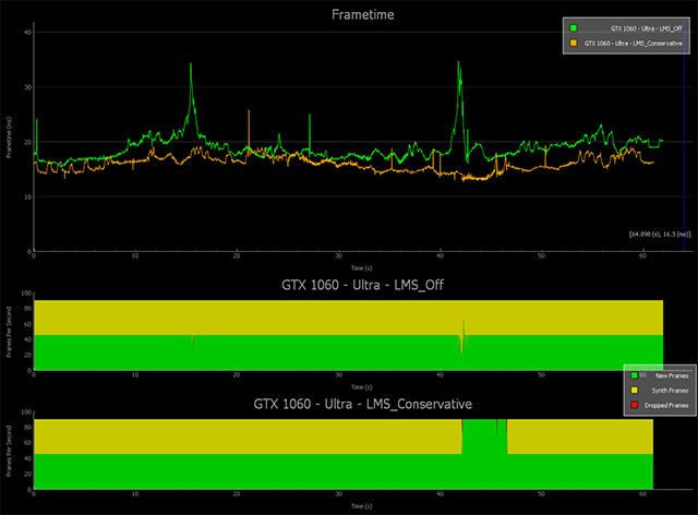 EVE: Valkyrie GeForce GTX 1060 Benchmark: Lens Matched Shading On vs. Off