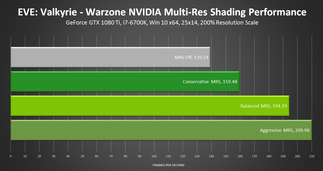 Nvidia scale