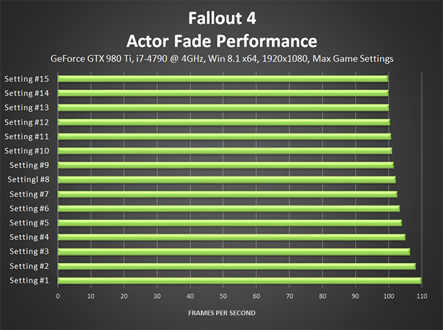 Fallout 4 Graphics Performance Tweaking Guide Geforce Geforce