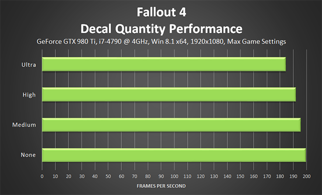 Fallout 4 Graphics Performance Tweaking Guide Geforce Geforce