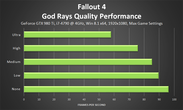 How do I get Fallout 4 to actually keep a consistent framerate