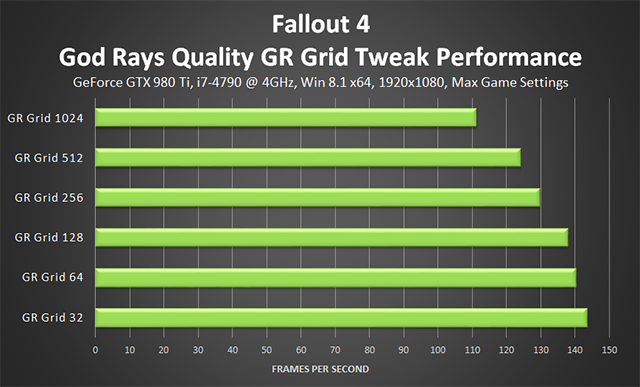 Fallout 4 PC - God Rays Quality Tweaks Performance