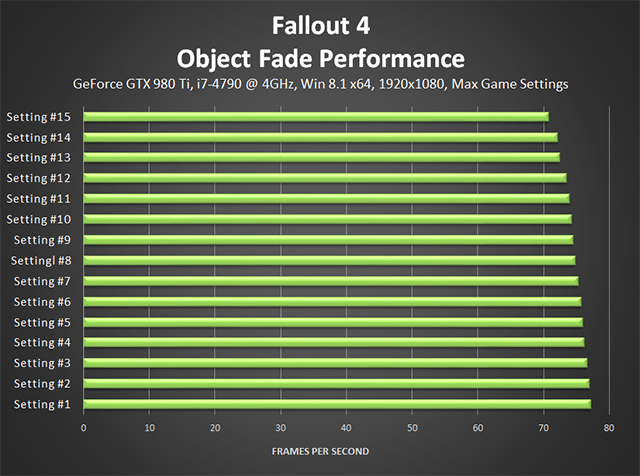 Fallout 4 PC - Object Fade Performance