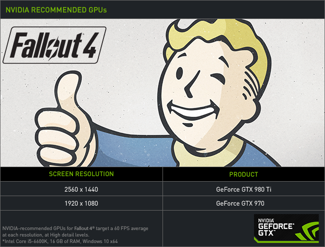 Fallout 4 NVIDIA Recommended GPUs