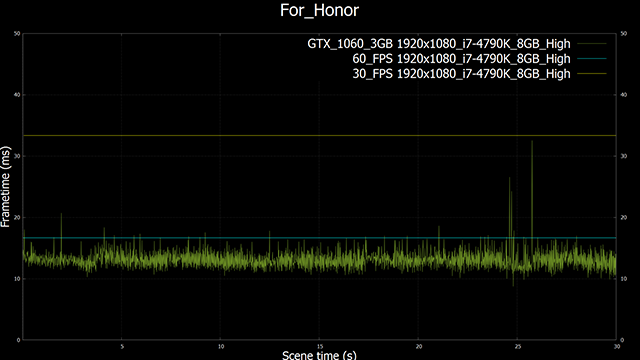 for honor geforce gtx 1060 1920x1080 high settings 640px