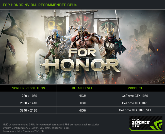 For Honor NVIDIA-Recommended Graphics Cards (GPUs)