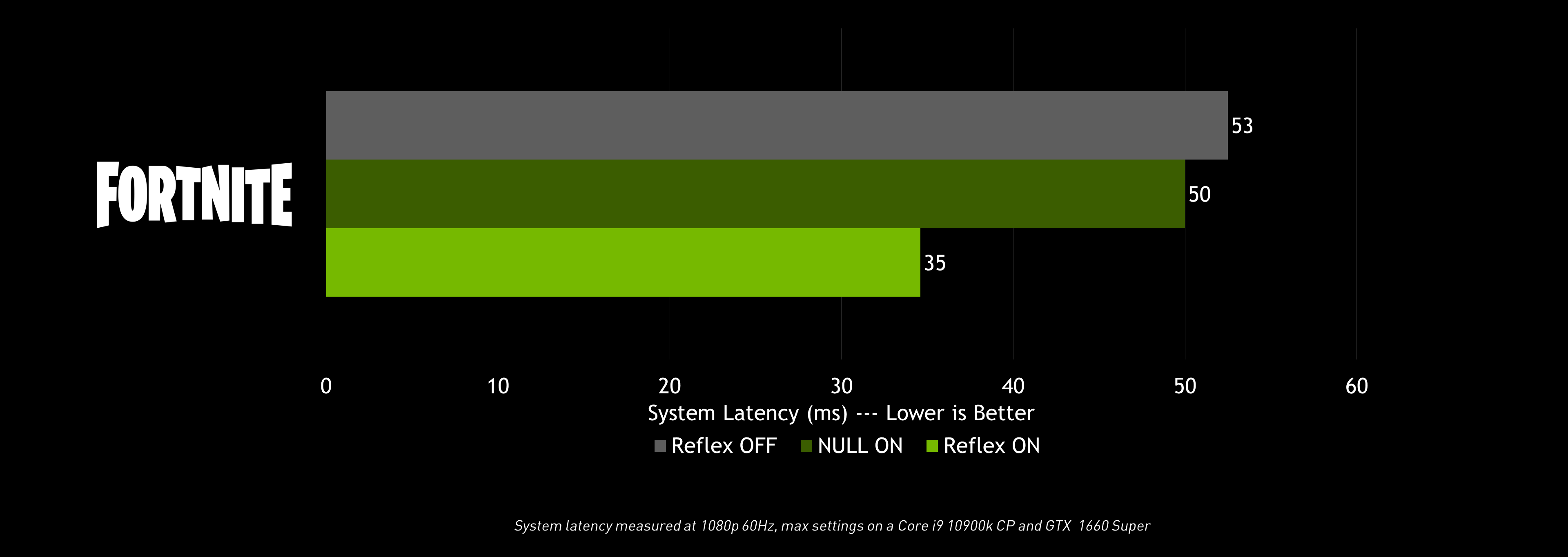 Fortnite Rtx On Ray Tracing Nvidia Dlss Reflex