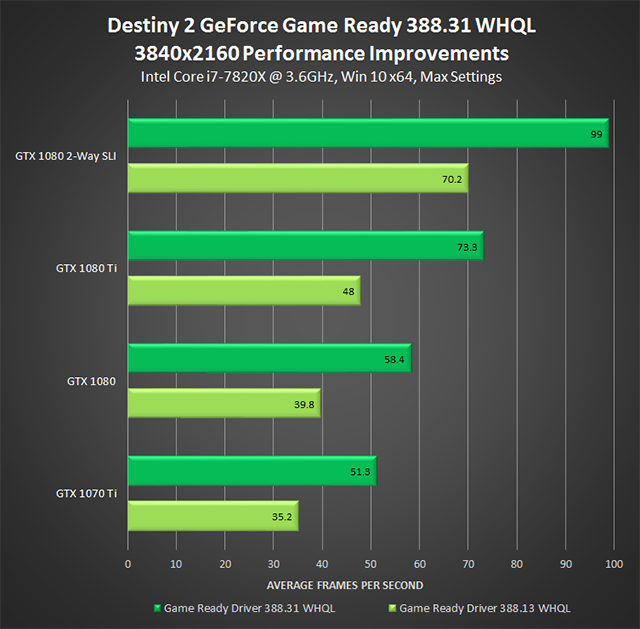 Geforce 1070 ti discount driver