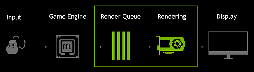 Gaming Render Queue