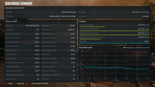 Gears of War 4 - GeForce.com NVIDIA TITAN X 3840x2160 Ultra Benchmark