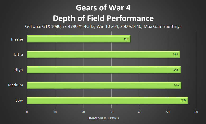Player Performance graph. Klipper MCU Performance graph. Game Design elements: Performance graphs. Player performance