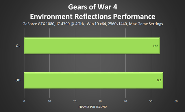 Gears of War 4 - Environment Reflections Performance