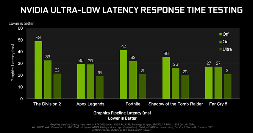 Geforce 1660 2024 ti driver