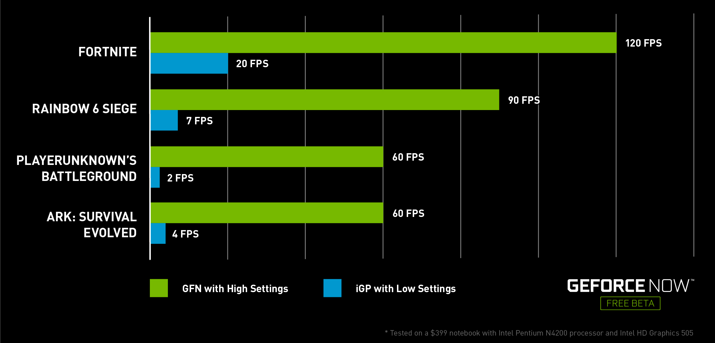 geforce now fortnite