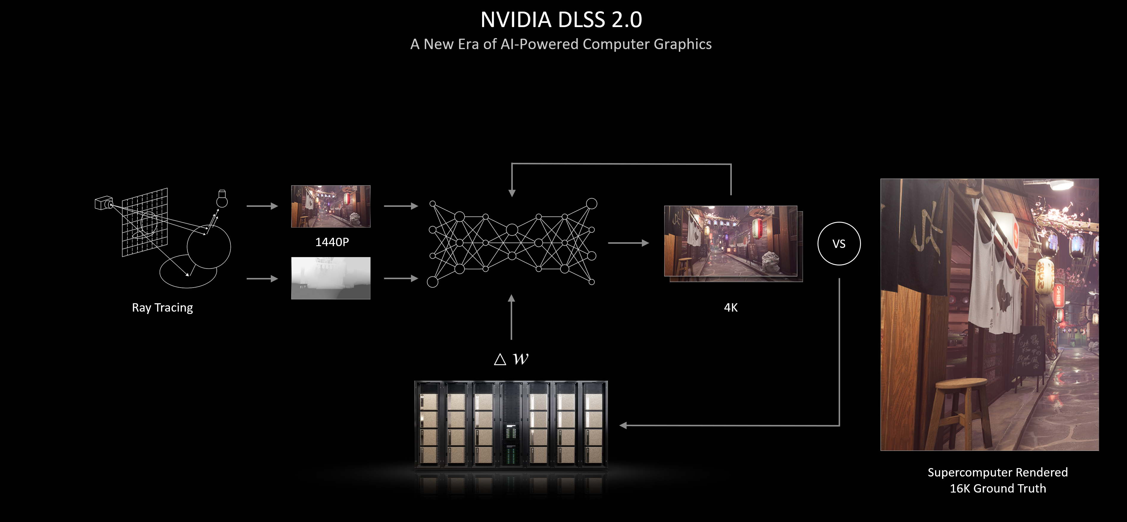 introducing rtx 30 series graphics cards