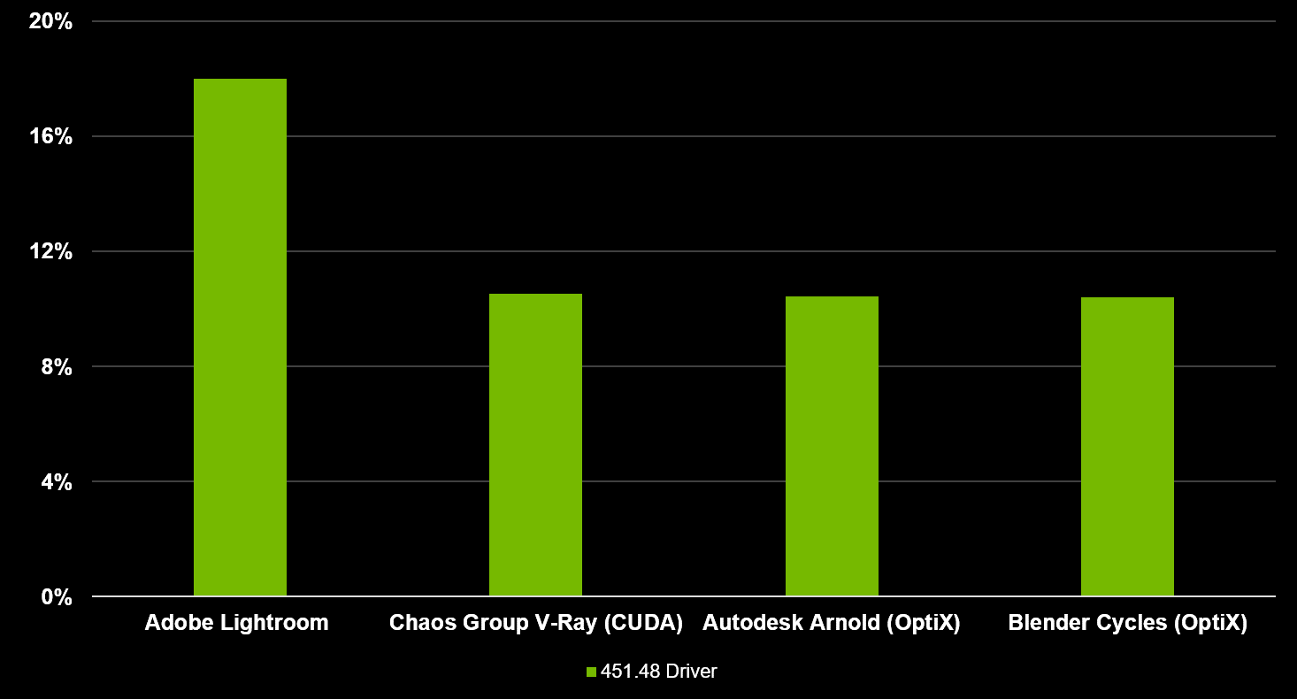 nvidia driver studio