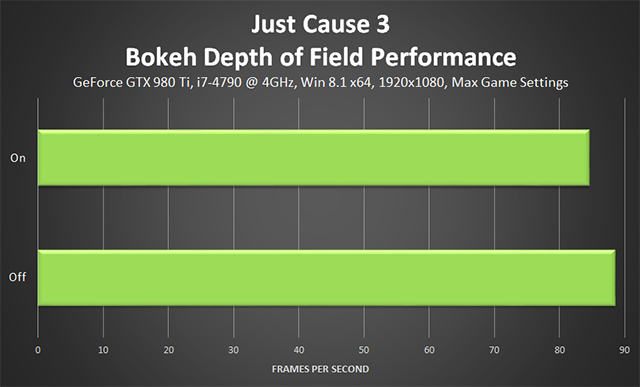 Just Cause 3 - Bokeh Depth of Field Performance