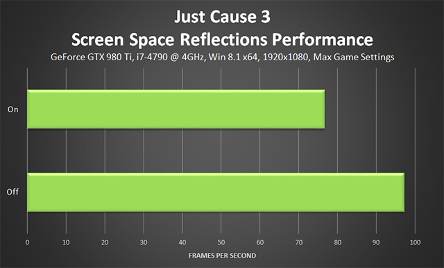 Just Cause 3 - Screen Space Reflections Performance