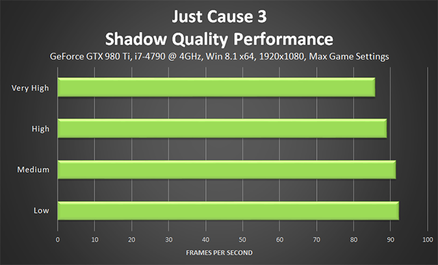 just cause 2 pc frame rate issues