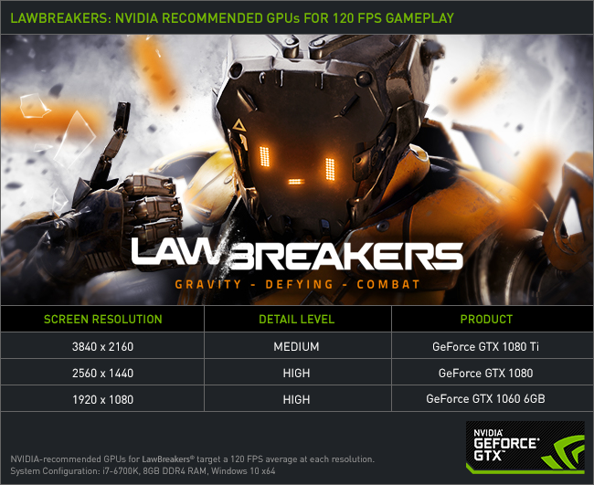 Lawbreakers が Shadowplay Highlights を 8 月 8 日に発表 60 および 1 Fps ゲームプレイ向けの推奨 Gpu をご覧ください